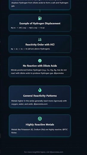 Reactivity series of metals and its applications