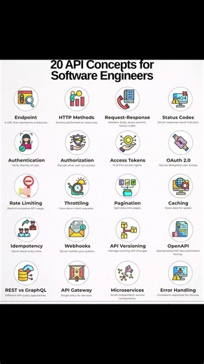 Top 20 API Concepts for Software Engineering #top20 #apiconcepts #softwareengineer