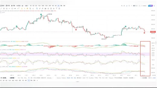 币圈红姐6.23：今日以太坊（ETH）今日最新行情分析及操作建议！