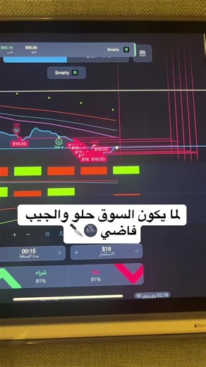 تداول مع eo broker: نصائح وملاحظات مهمة
