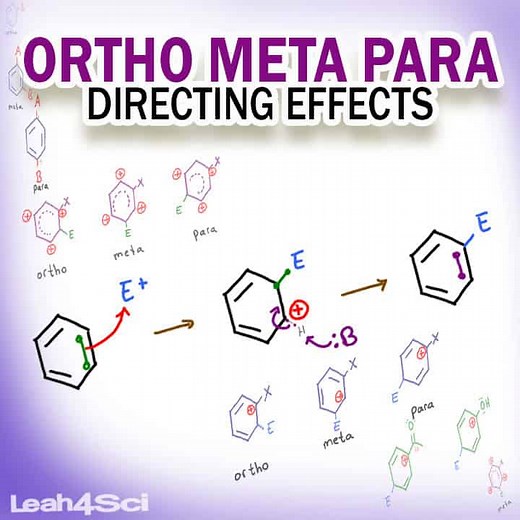 Ortho Meta Para Directing Effects in EAS Reactions