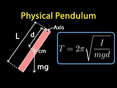 The Physical Pendulum | Physics