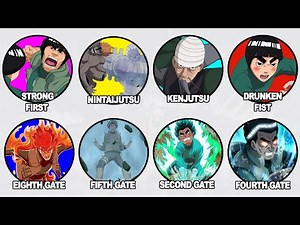 The Ultimate Power of the Eight Inner Gates & Every Taijutsu Ability Explained