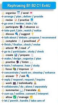 Rephrasing B1 B2 C1 EvAU exams I Cambridge English