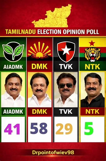 Tamilnadu assembly election opinion Pol 2026 #indianpolitics #breakingnews #bjp #breakingnews