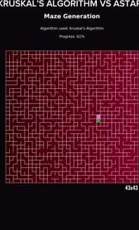 Comparing Kruskal's Algorithm and A* in Maze Generation
