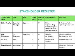 Stakeholder Register Template Excel