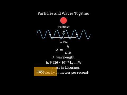De Broglie Wavelength Explained: Wave-Particle Duality Made Simple