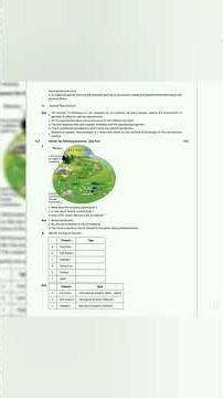 #10th/ science-2/All Chapter#test paper#