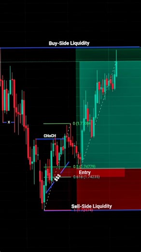 Frank Fx Trading on Instagram: "Smart Money Concepts Simplified and Price Action Trading Strategy perfectly for beginners #viralreels #fyp #forextrading #cryptotrading #technicalanalysis"
