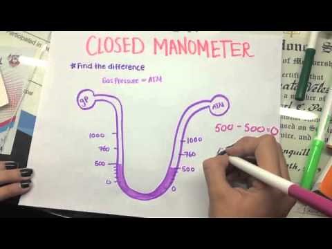 How to Use a Manometer