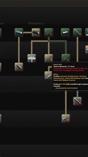 The ONLY Fighter Design You Need in HOI4 (Meta 2026) ✈️