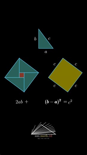 Visual Proof of the Pythagorean Theorem Explained
