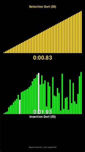 Selection Sort vs Insertion Sort - Sorting Algorithm Race! #shorts