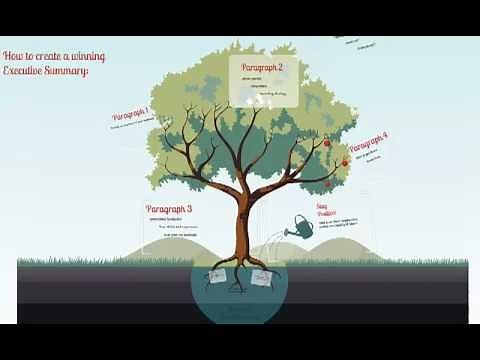 Write a Winning Executive Summary