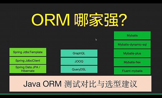 ORM哪家强？Java 10大ORM框架测试对比