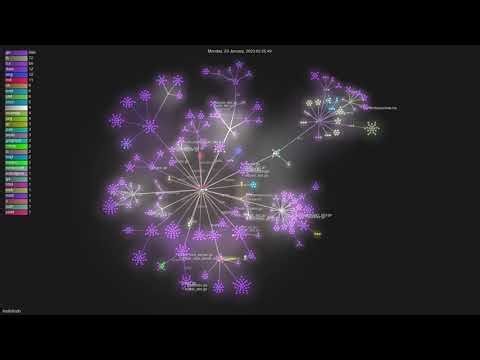 lindb/lindb - Gource visualisation