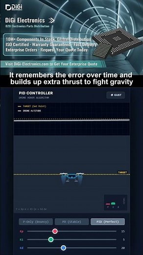 PID Control Explained Visually: Proportional, Integral, Derivative