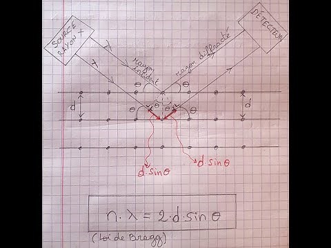 Analyse cristallographique d'un solide cristallin par diffraction de rayons X et loi de Bragg