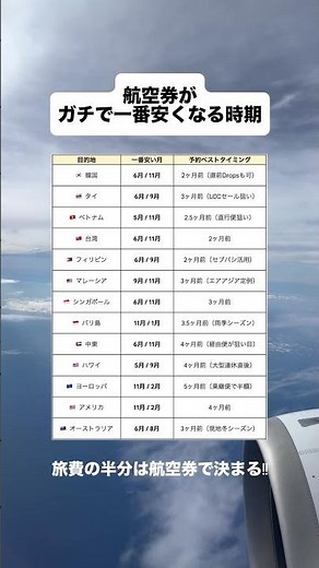 【保存版】航空券がガチで一番安くなる時期一覧 #航空券
