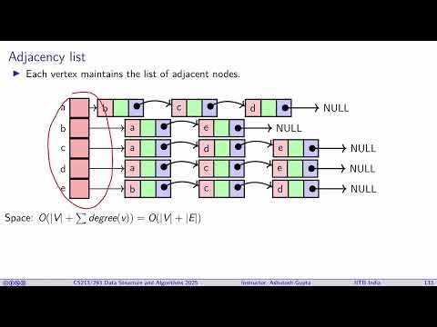 Lecture 13.5 - Representations of graph