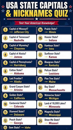 USA State Capitals & Nicknames Quiz Can You Score 25