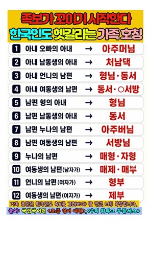 한국인 10명 중 9명이 잘못 부르고 있는 헷갈리는 친족 호칭 모음
