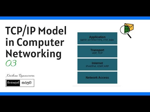 3 TCPIP Model in Computer Networking | Sinhala Tutorial | CCNA