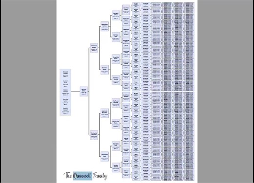 10 Generations Family Tree Template: Blank Cromi Genealogy Chart (fillable PDF) - Etsy