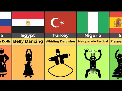 Different Cultures Around the World