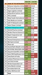 100K views · 1.1K reactions | Should You EXIT from Quant Small Cap Fund now- Check the Real Story of Fund? #facts | Investment Ka Funda | Facebook