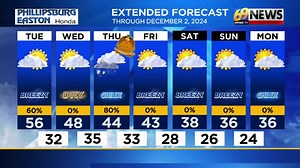 Here's a look at our top stories Tuesday afternoon. For more, watch 69 News or go to WFMZ.com | WFMZ