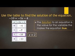Finding Solutions to Equations Using a Table | Testing Values Step-by-Step