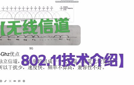 无线信道、802.11技术介绍