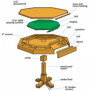 Building Your Own Poker Table