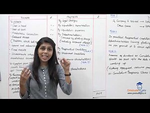 SEM 6 - Financial Accounting - Liquidation of Companies - Liquidator's final statement of accounts