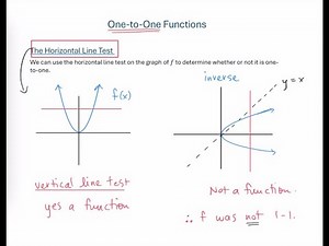 Horizontal Line Test for One-to-One Functions