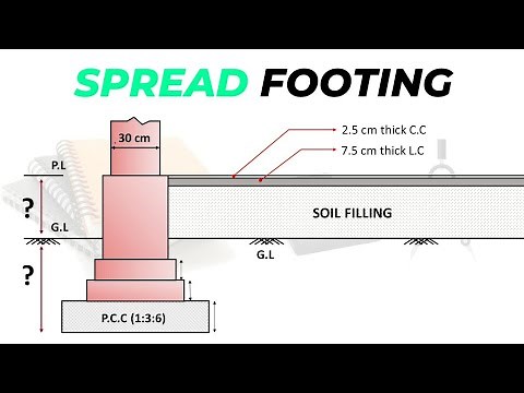 spread footing foundation | spread footing foundation plan | Drawing of spread footing foundation 🔥🔥