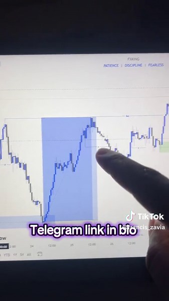 Advanced Analysis Techniques in Forex Trading