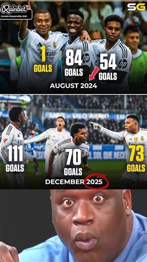 Mbappé’s Record-Breaking Journey: From 1 Goal to 111 in Years ⚔️