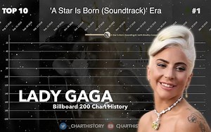 【公告牌专辑榜】Lady Gaga Billboard 200 Albums 历史走势 (2008-2022)