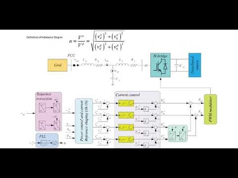 Power Ripple Suppression and Current Control Model for Grid-Connected Inverters in Unbalanced Grids