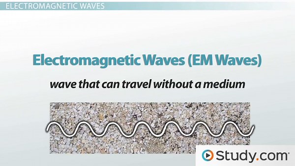 Electromagnetic Waves | Definition, Composition & Types