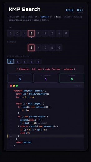 KMP Algorithm Visualization 🔥 Pattern Searching Made Easy | O(n+m)