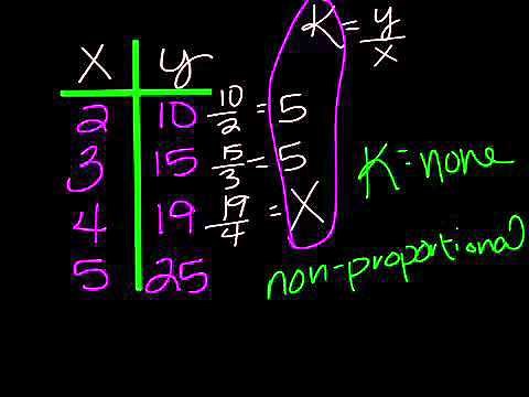 Constant of Proportionality