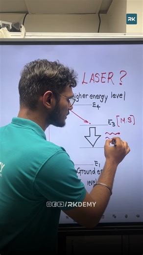 What is LASER? | Physics-1 Basics for FE Engineering Students | Soham Sir
