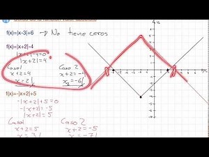 Ceros de la función valor absoluto
