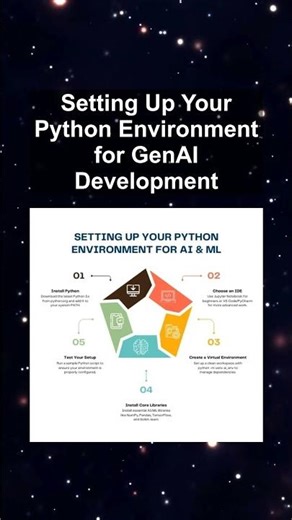 Setting Up Your Python Environment for GenAI Development #ai #artificialintelligence Setting Your
