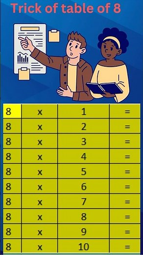 🧠 Easiest Trick to Learn the 8 Times Table! | Math Made Simple ✨