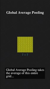 This One Layer Makes CNNs WAY Smarter 🤯 (Global Avg Pooling) #ai #computerscience #tech #education